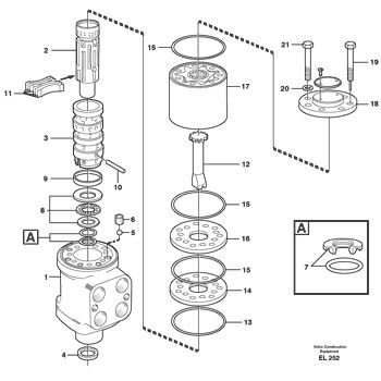 orbitroles de direccion